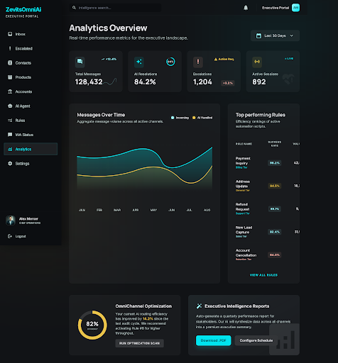 Strategic Analytics