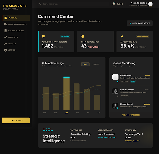 ZevitsOmniAI Executive Dashboard